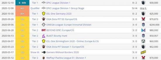 女子战队争夺《Mobile Legends: Bang Bang》电子竞技世界杯荣耀